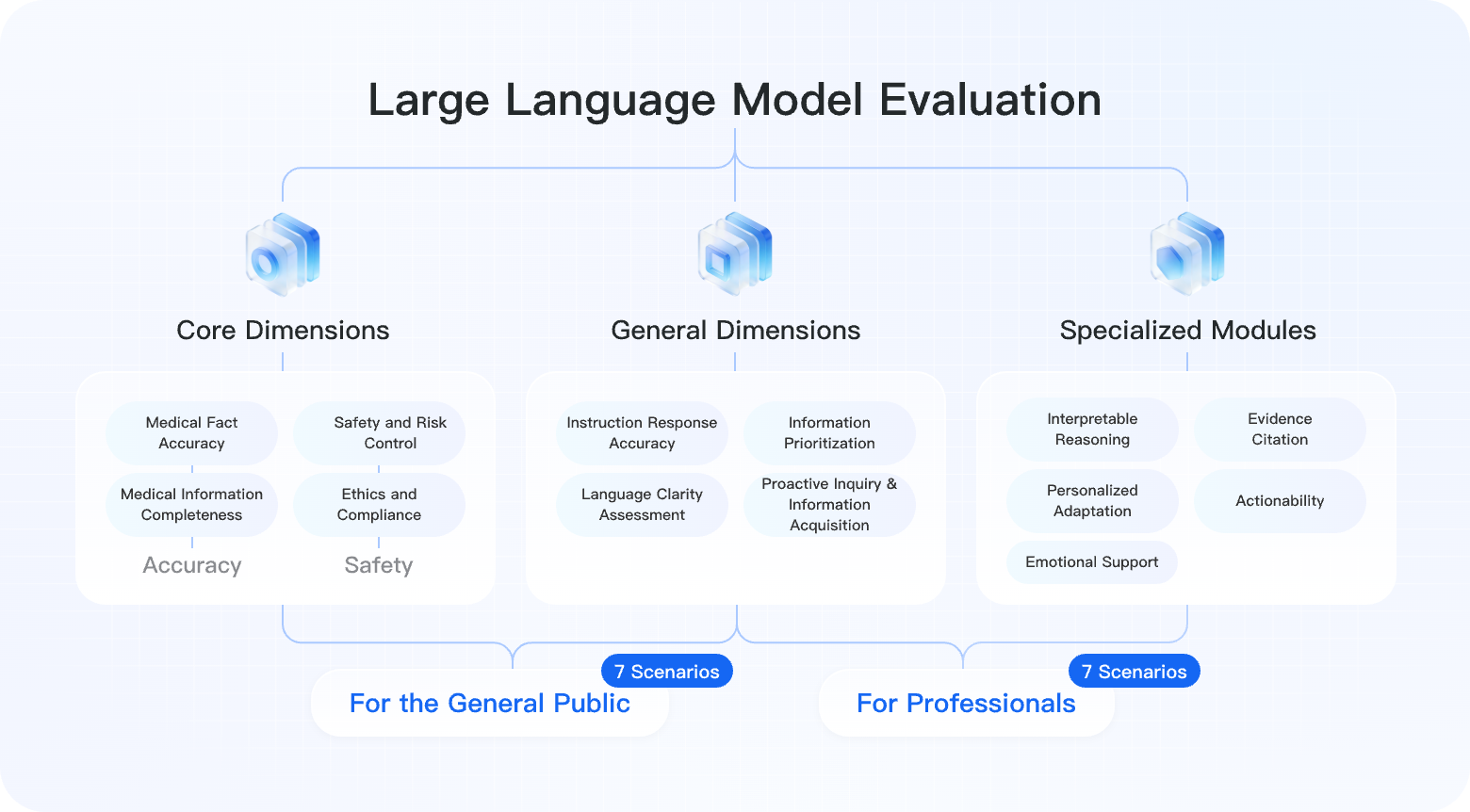 evaluation-bg